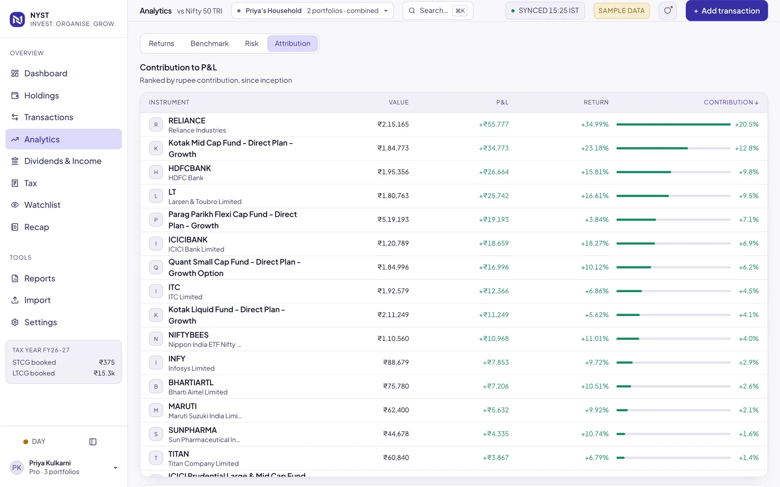 The NYST analytics page ranking holdings by their contribution to profit and loss.